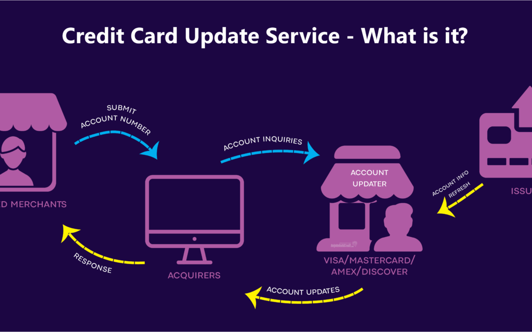 Credit Card Update Service Explained